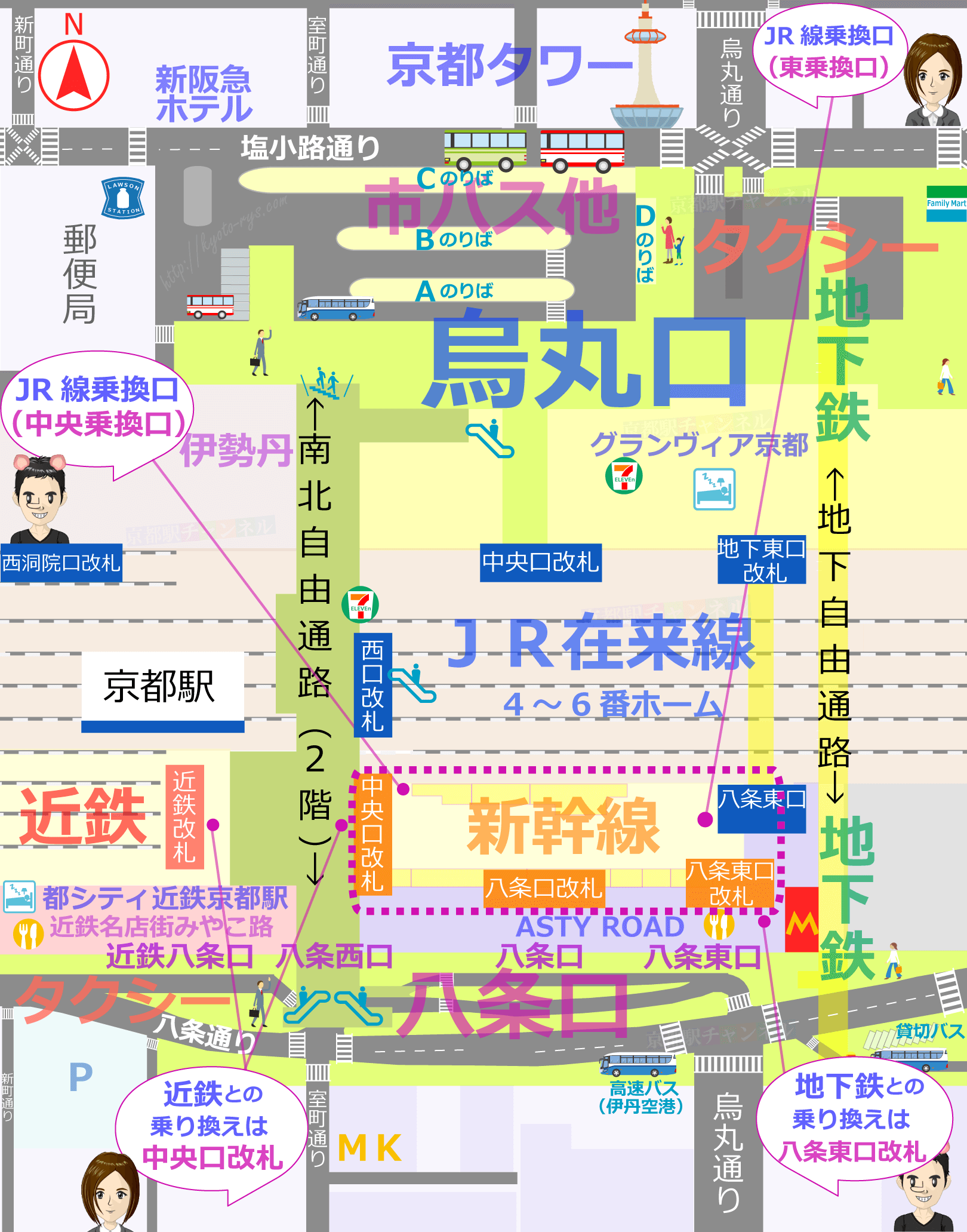 京都駅の新幹線乗り換えマップ