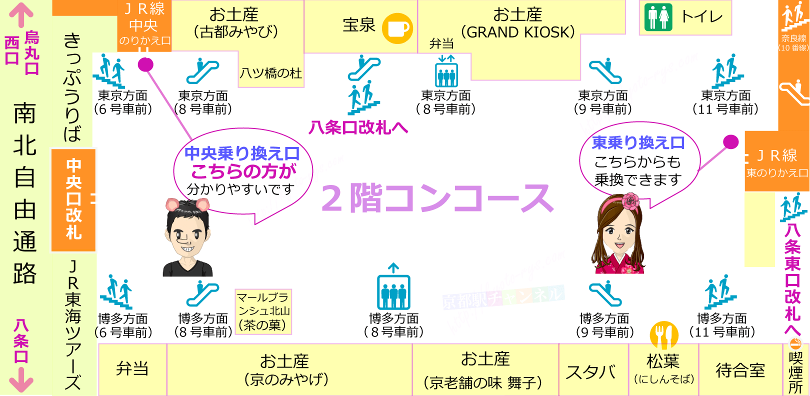 新幹線京都駅からJR在来線への乗り換え口マップ